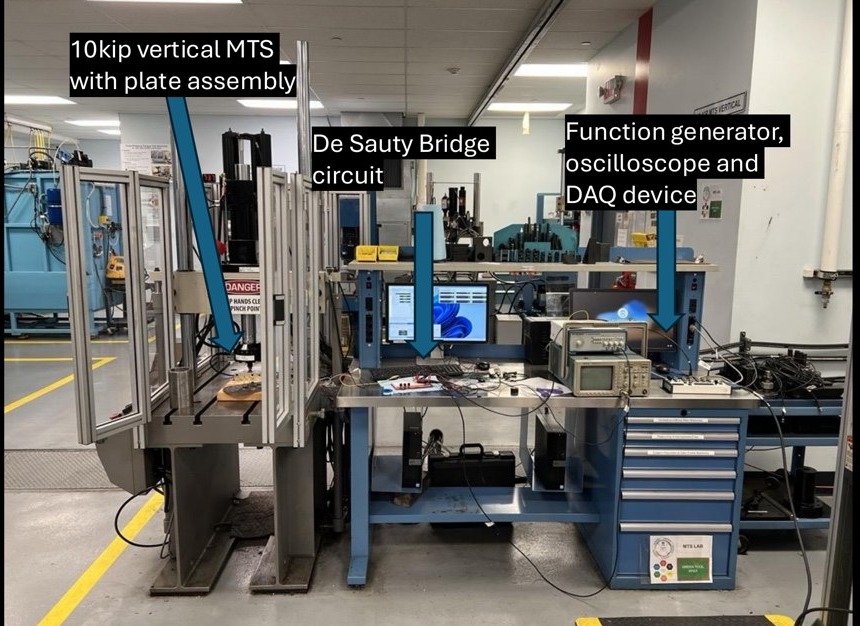 Copeland clamp-load calibration test setup