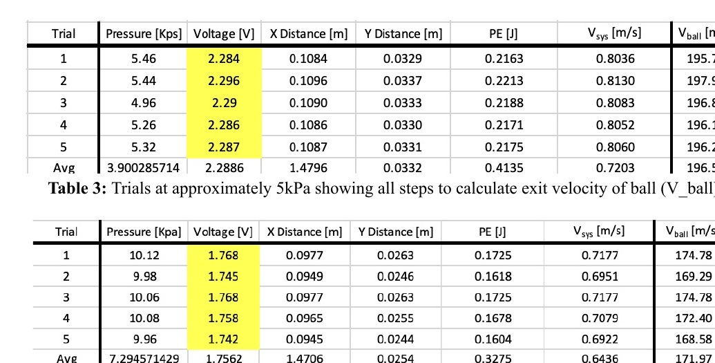 Vacuum launcher experimental results